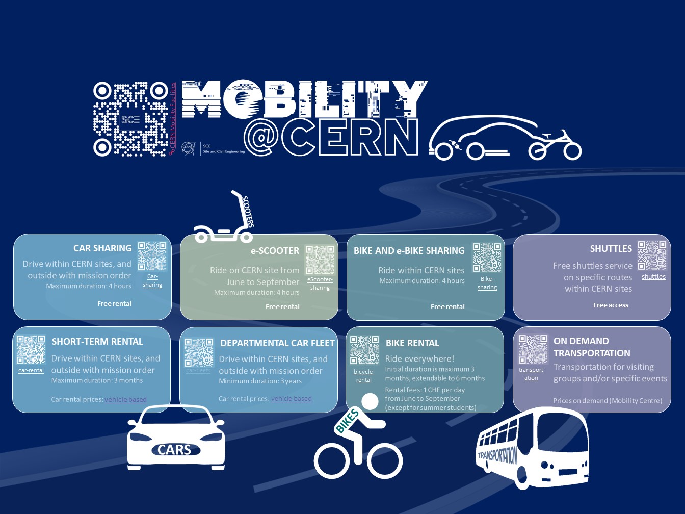 MOBILITY SCE